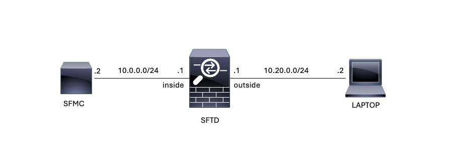 Bild 1. Netzwerkdiagramm