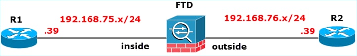 Diagrama de Rede