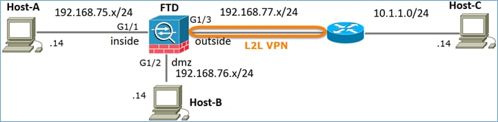 Netzwerkdiagramm