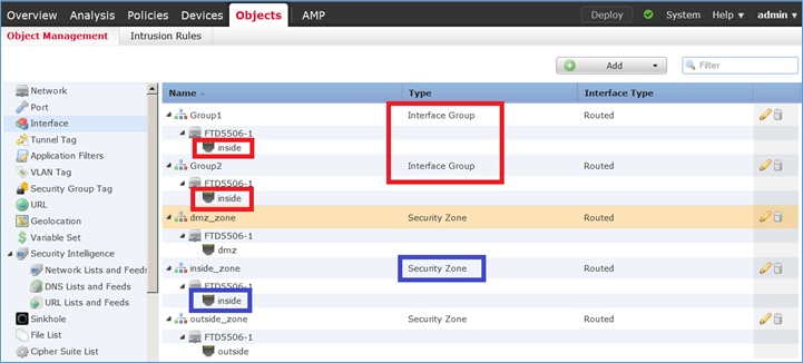 A interface interna pertence a dois grupos de interface diferentes