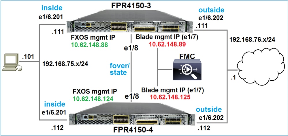 Network topology