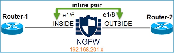 Network Topology