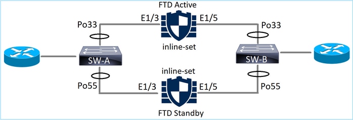 Network Topology