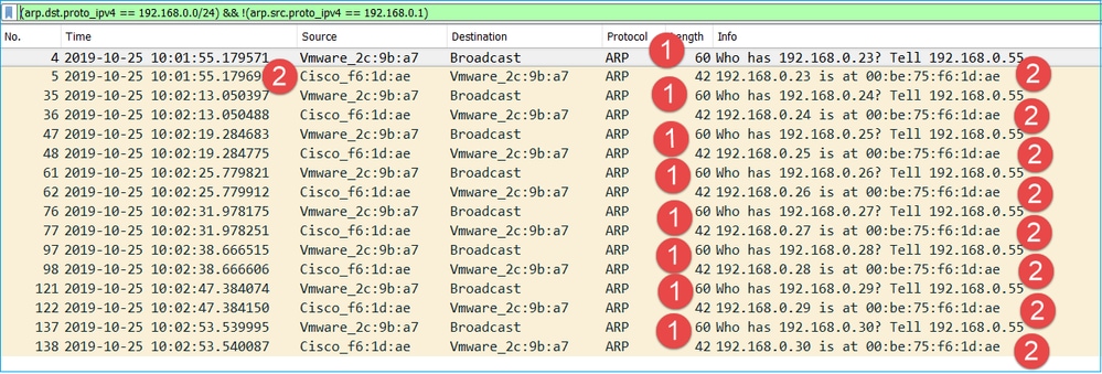 CLI Output