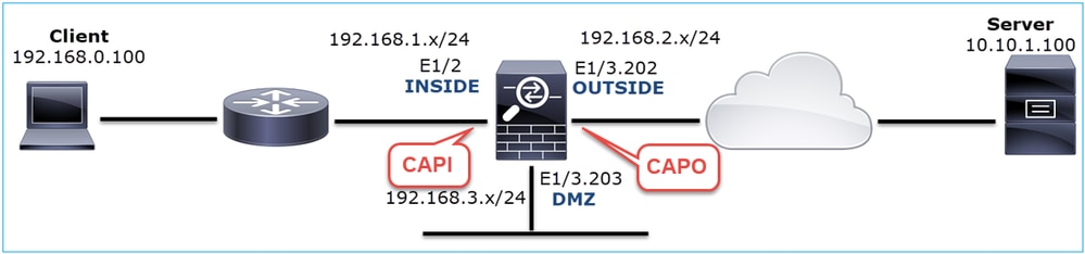 Network Topology