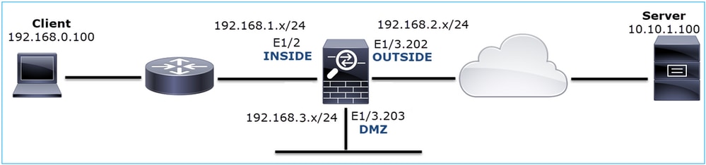 Network Topology