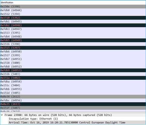 CLI Output