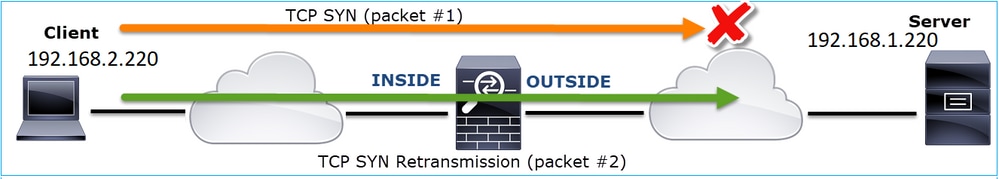 Network Topology