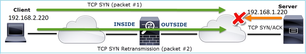 Network Topology