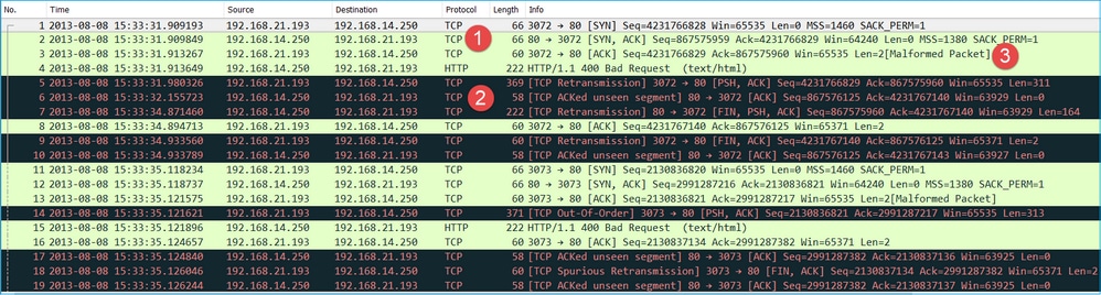 CLI Output