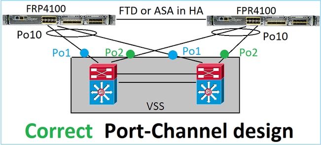 Diseño de canal de puerto para alta disponibilidad