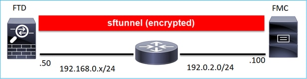 图 2