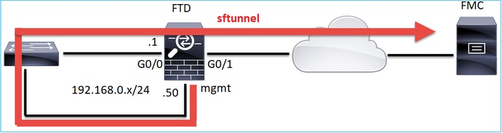 図3