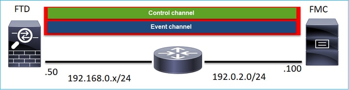 図3c