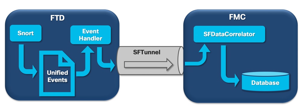 Flow chart Generic