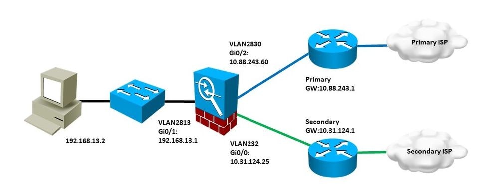 Network Diagram