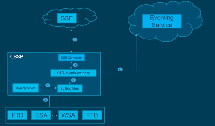 Cloud-netwerkdiagram