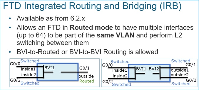 Diagramma IRB (Routing and Bridging) FTD.