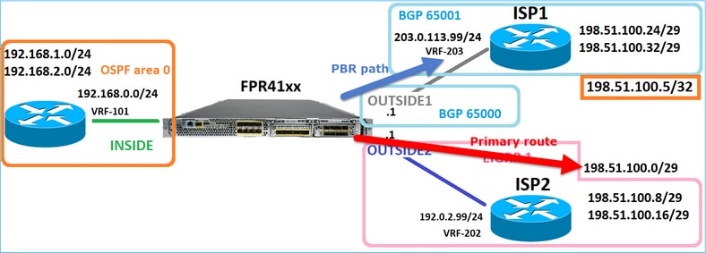 PBR Étape 1