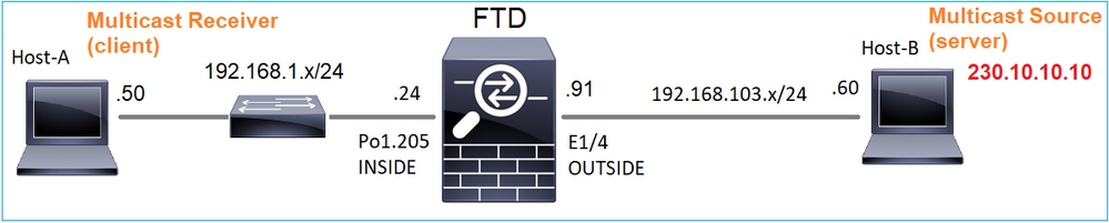 basic_multicast