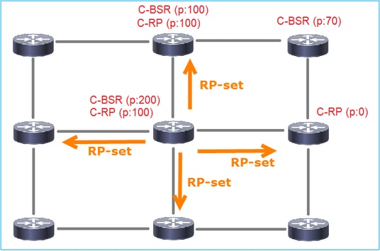 bsr4