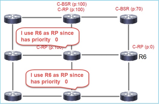 bsr5