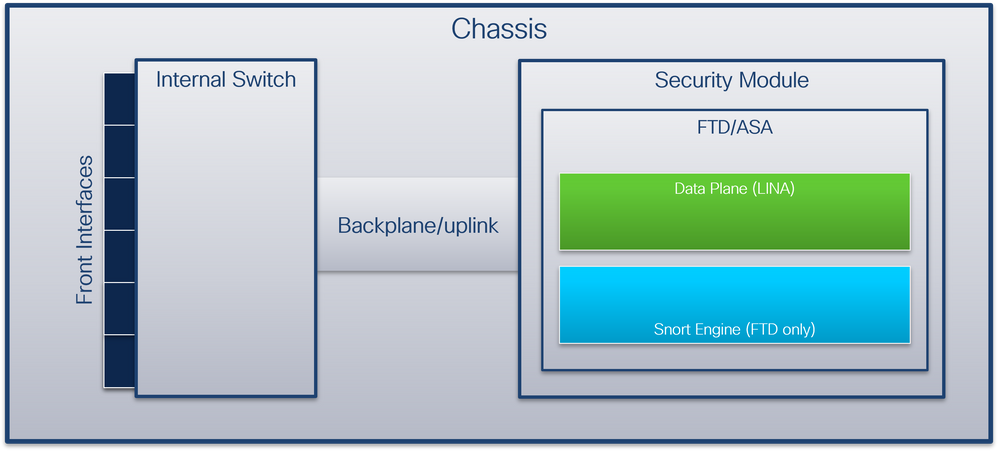 arche_du_châssis