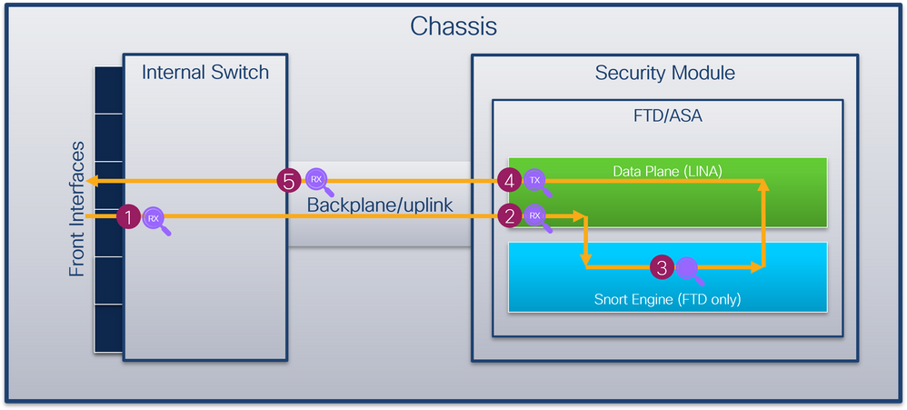 Châssis_app_capture_points_2