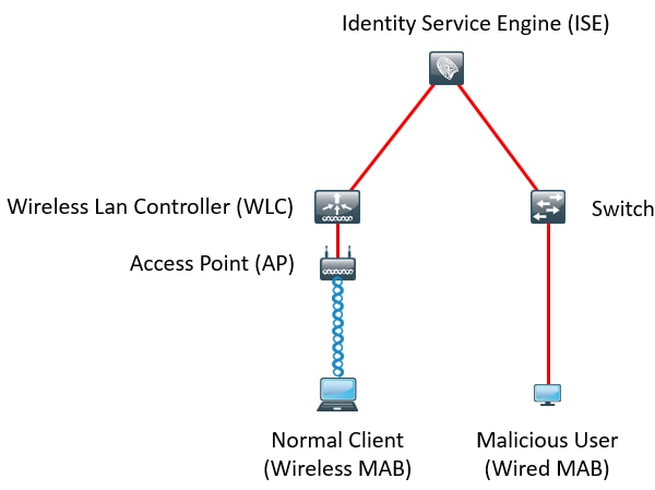 200973-configure-anomalous-endpoint-detection-a-00.png