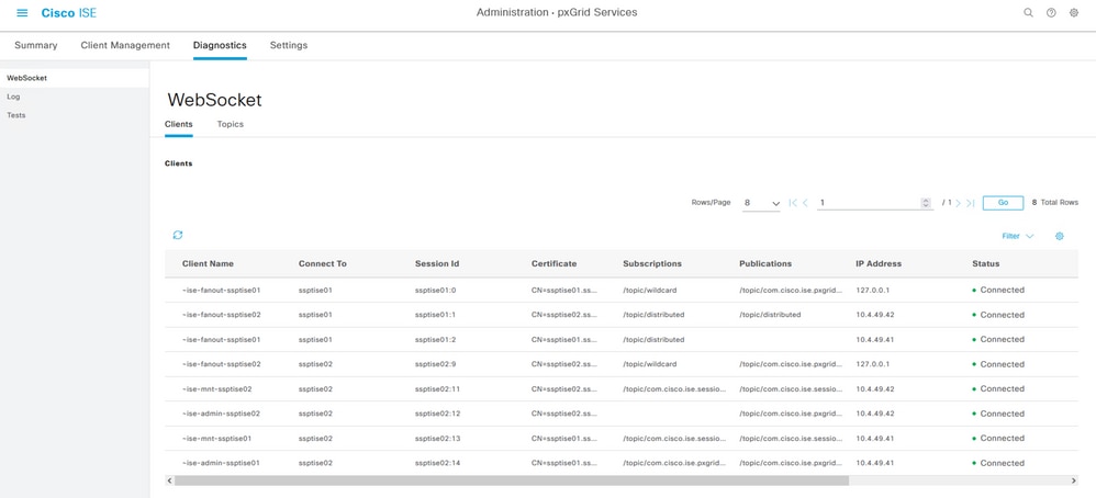 Internal WebSockets from ISE.