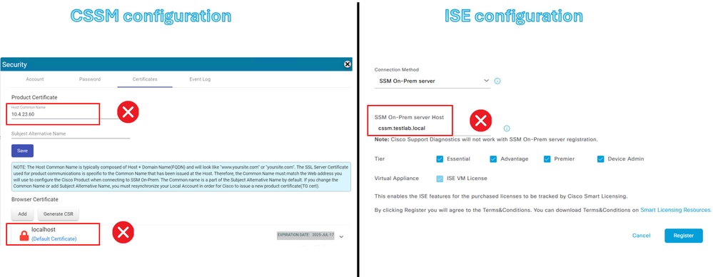 De CSM-resolutie en ISE-instelling zijn onjuist