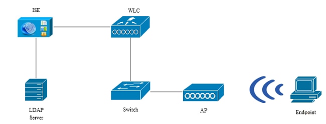 119149-configure-ise-01