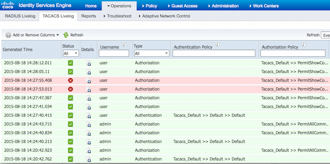 Verificación de ISE 2.0