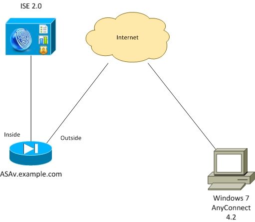 200271-ISE-2-0-and-AnyConnect-4-2-Posture-BitLo-00.jpeg