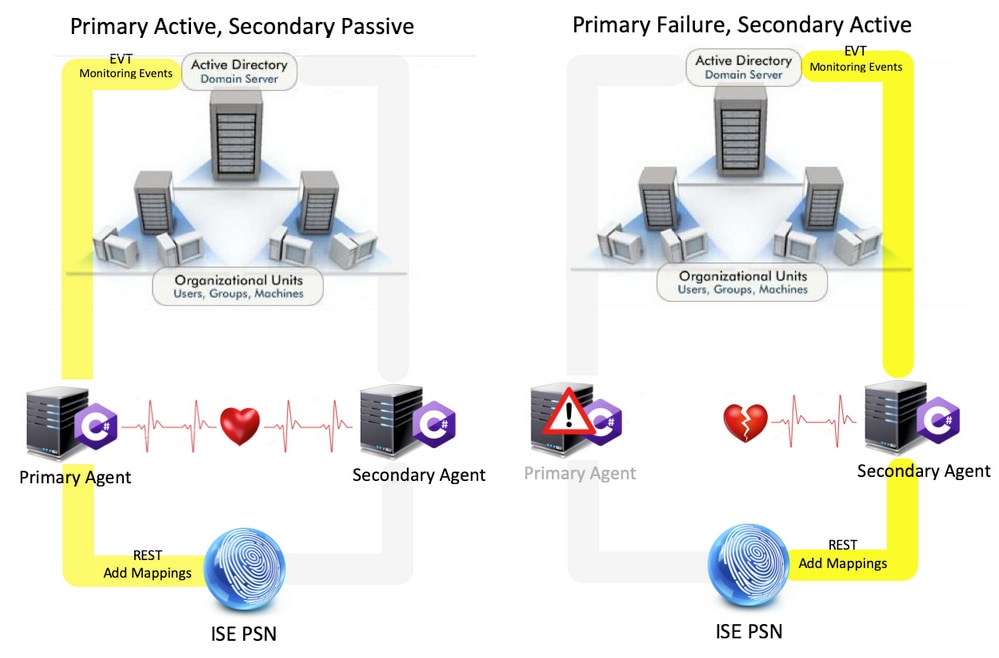 Vantaggi dell'utilizzo di MS-EVEN6