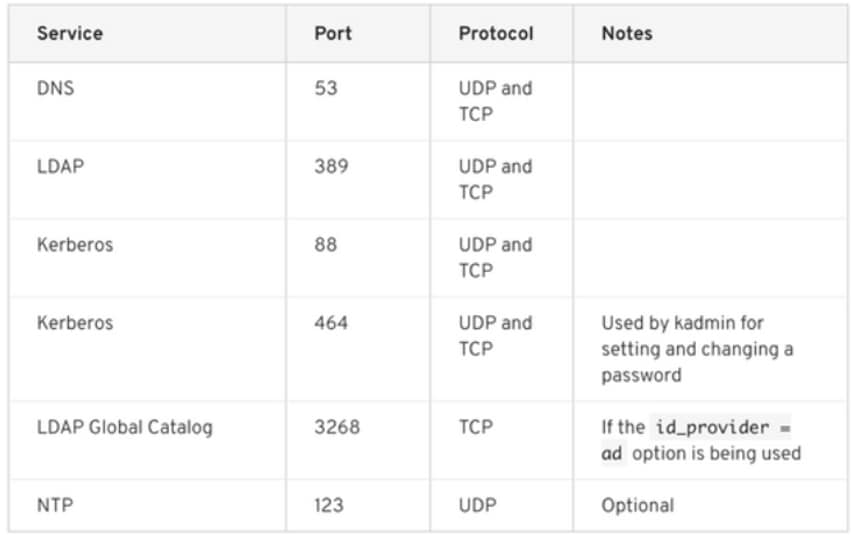 تكامل Microsoft AD ل Cisco ISE - المنافذ المستخدمة بين عقدة ISE و AD