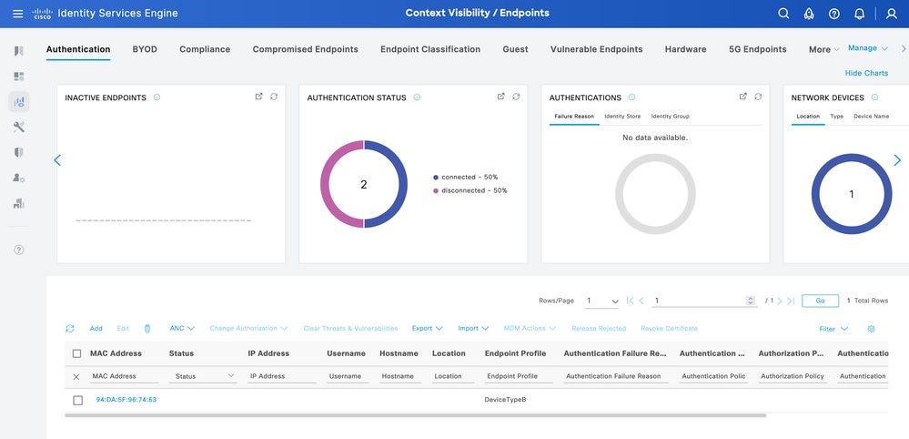 Context Visibility DeviceTypeB