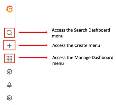 Menu de navigation Grafana