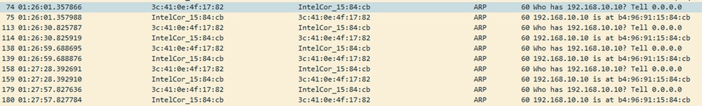 ARP-Tests