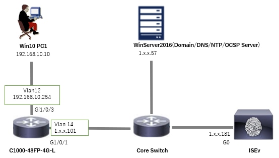 Network Diagram