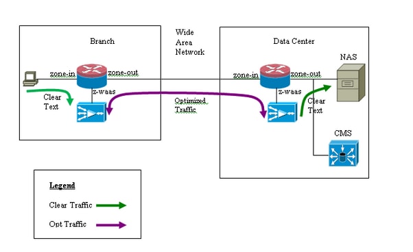 200141-IOS-Zone-Based-Firewall-interoperabilit-02.png