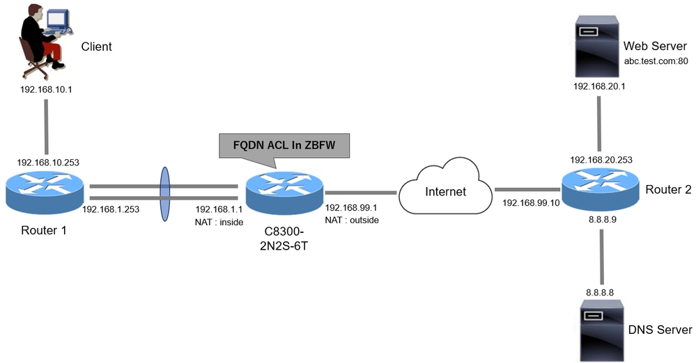 Network Diagram