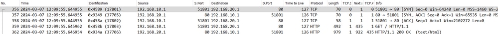 HTTP Packets in Inside