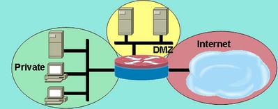 Topologia area di sicurezza di base