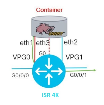 ISR4K