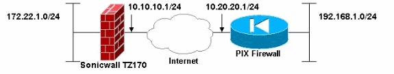 vpn-sonicwall-pixfw-1.gif