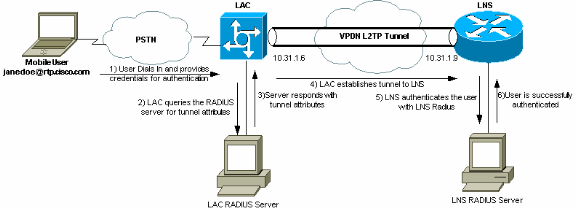 l2tprad-1.gif