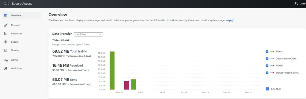 Secure Access - Pagina principale