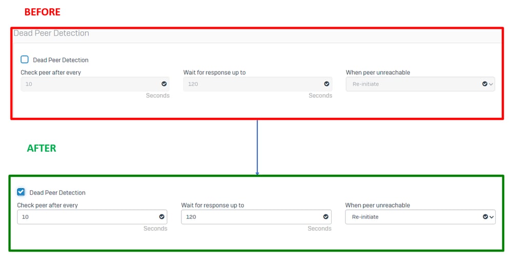 Sophos - Profili IPsec - Rilevamento peer inattivi