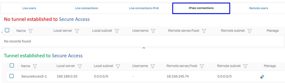 Sophos - Monitor en Analyse - IPsec voor en na